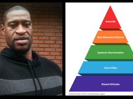 George Floyd ADL Pyramid of Hate